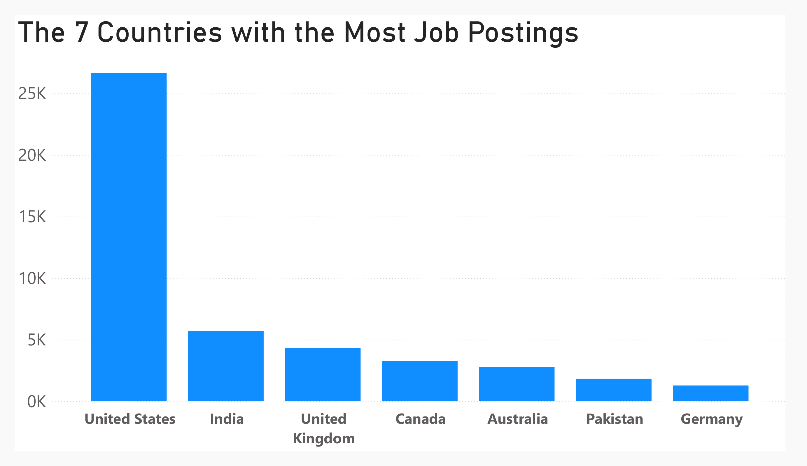 Freelancer Market Report Dashboard 2